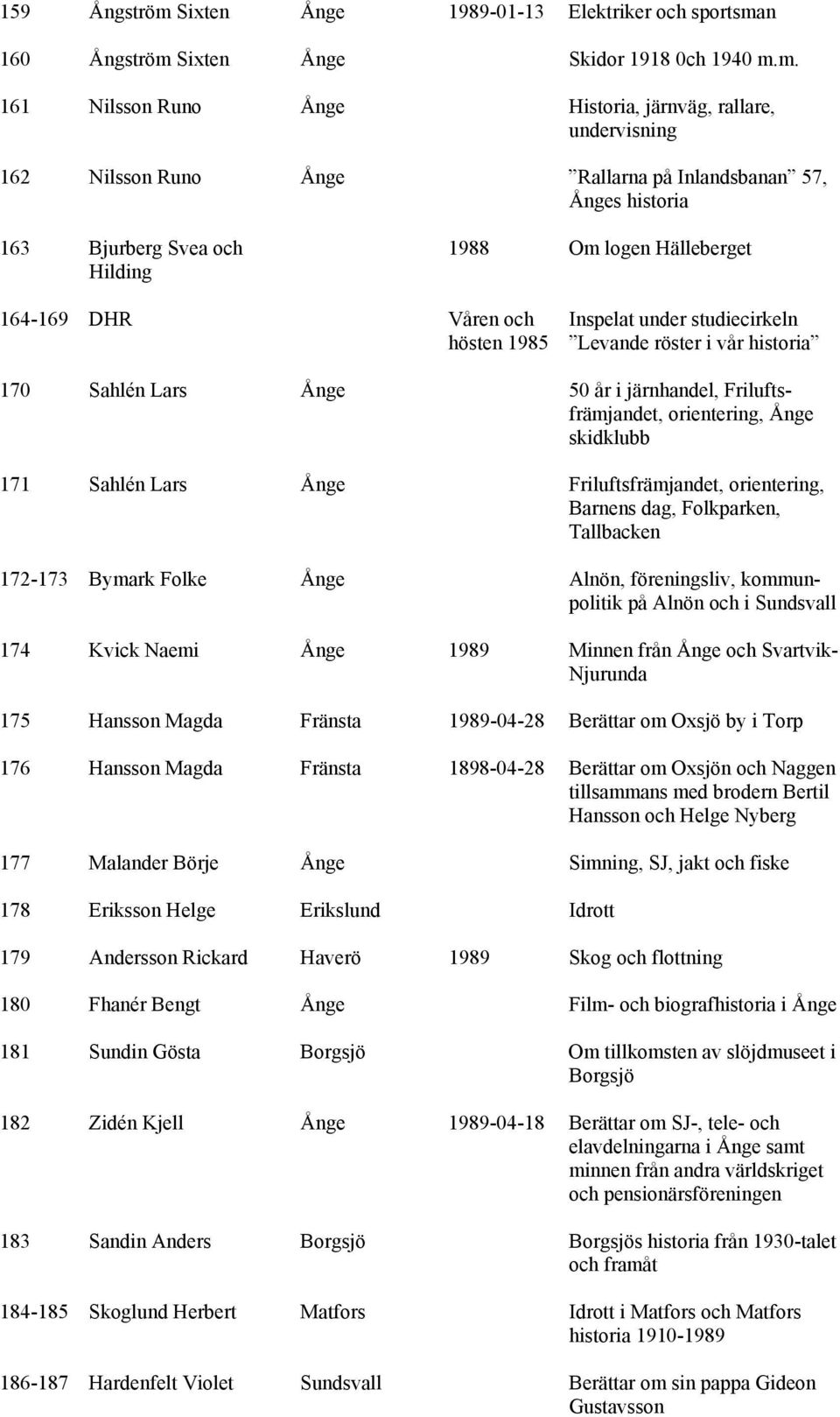 Ånge 50 år i järnhandel, Friluftsfrämjandet, orientering, Ånge skidklubb 171 Sahlén Lars Ånge Friluftsfrämjandet, orientering, Barnens dag, Folkparken, Tallbacken 172-173 Bymark Folke Ånge Alnön,