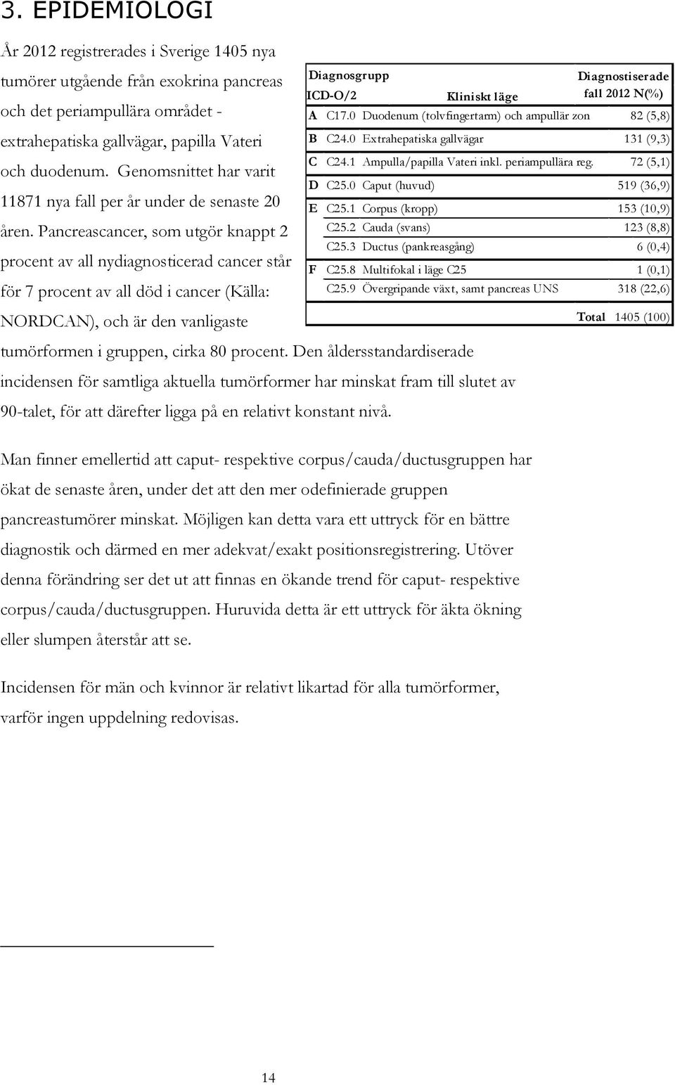 Pancreascancer, som utgör knappt 2 procent av all nydiagnosticerad cancer står för 7 procent av all död i cancer (Källa: NORDCAN), och är den vanligaste Diagnosgrupp ICD-O/2 tumörformen i gruppen,