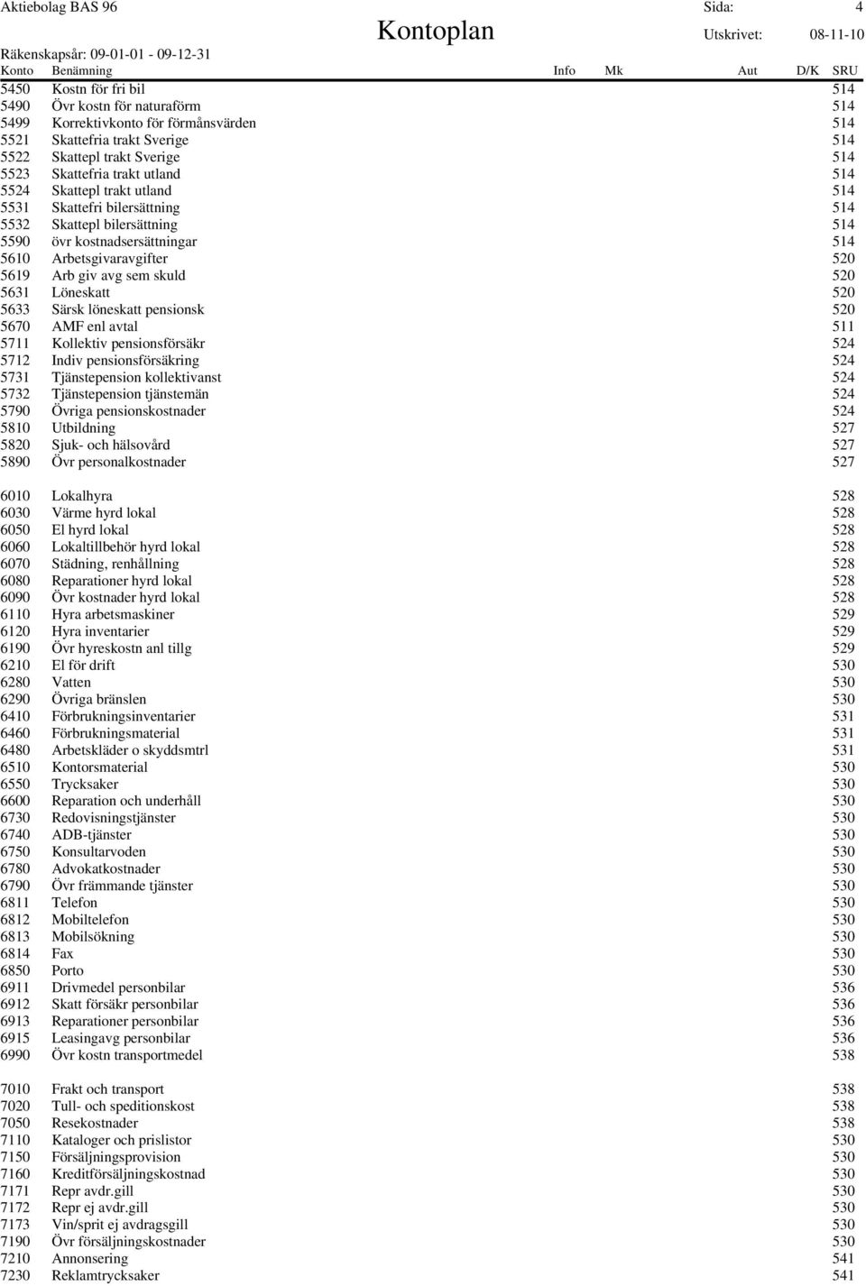 avg sem skuld 520 5631 Löneskatt 520 5633 Särsk löneskatt pensionsk 520 5670 AMF enl avtal 511 5711 Kollektiv pensionsförsäkr 524 5712 Indiv pensionsförsäkring 524 5731 Tjänstepension kollektivanst