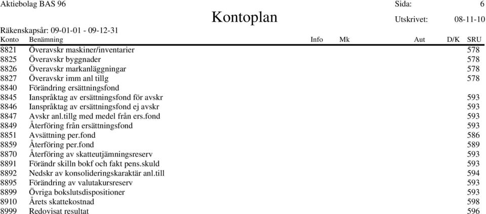 fond 593 8849 Återföring från ersättningsfond 593 8851 Avsättning per.fond 586 8859 Återföring per.
