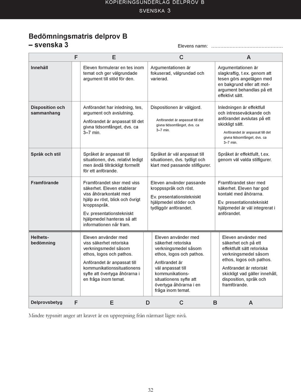 Disposition och sammanhang Anförandet har inledning, tes, argument och avslutning. Dispositionen är välgjord.