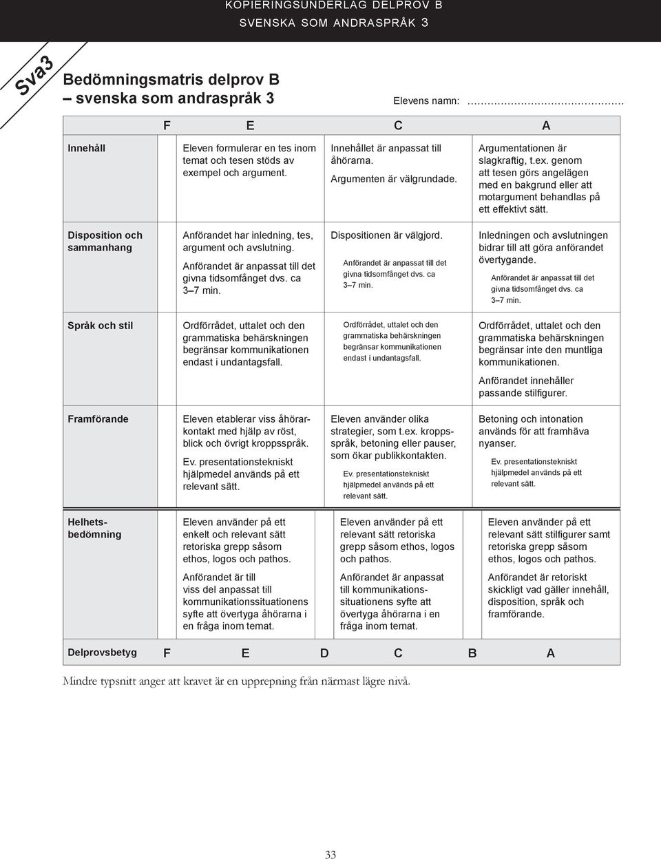 Disposition och sammanhang Anförandet har inledning, tes, argument och avslutning. Dispositionen är välgjord. Inledningen och avslutningen bidrar till att göra anförandet övertygande.