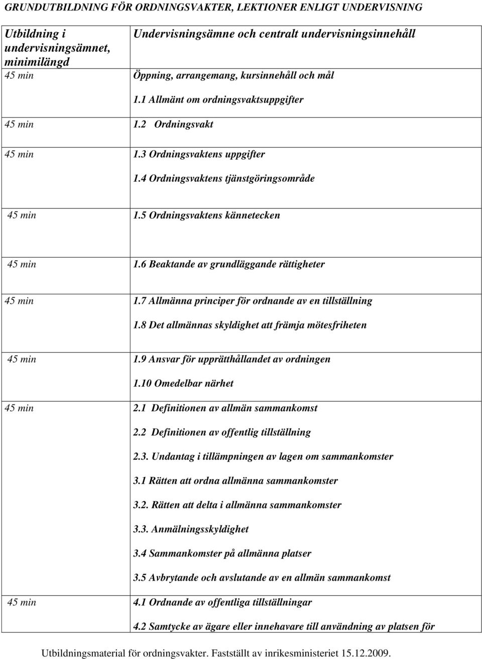 5 Ordningsvaktens kännetecken 45 min 1.6 Beaktande av grundläggande rättigheter 45 min 1.7 Allmänna principer för ordnande av en tillställning 1.