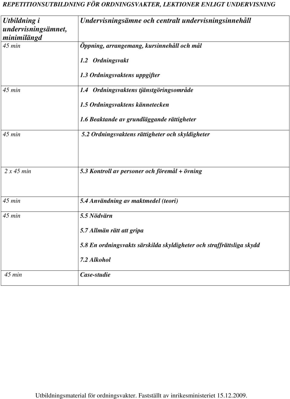5 Ordningsvaktens kännetecken 1.6 Beaktande av grundläggande rättigheter 45 min 5.2 Ordningsvaktens rättigheter och skyldigheter 2 x 45 min 5.