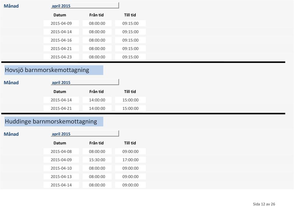 2015-04-21 14:00:00 15:00:00 Huddinge barnmorskemottagning 2015-04-08 08:00:00 09:00:00 2015-04-09