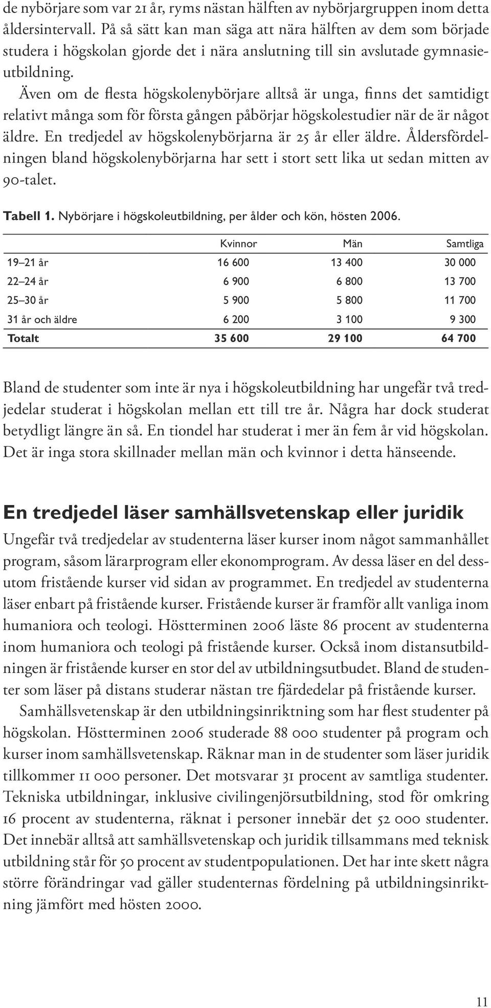 Även om de flesta högskolenybörjare alltså är unga, finns det samtidigt relativt många som för första gången påbörjar högskolestudier när de är något äldre.