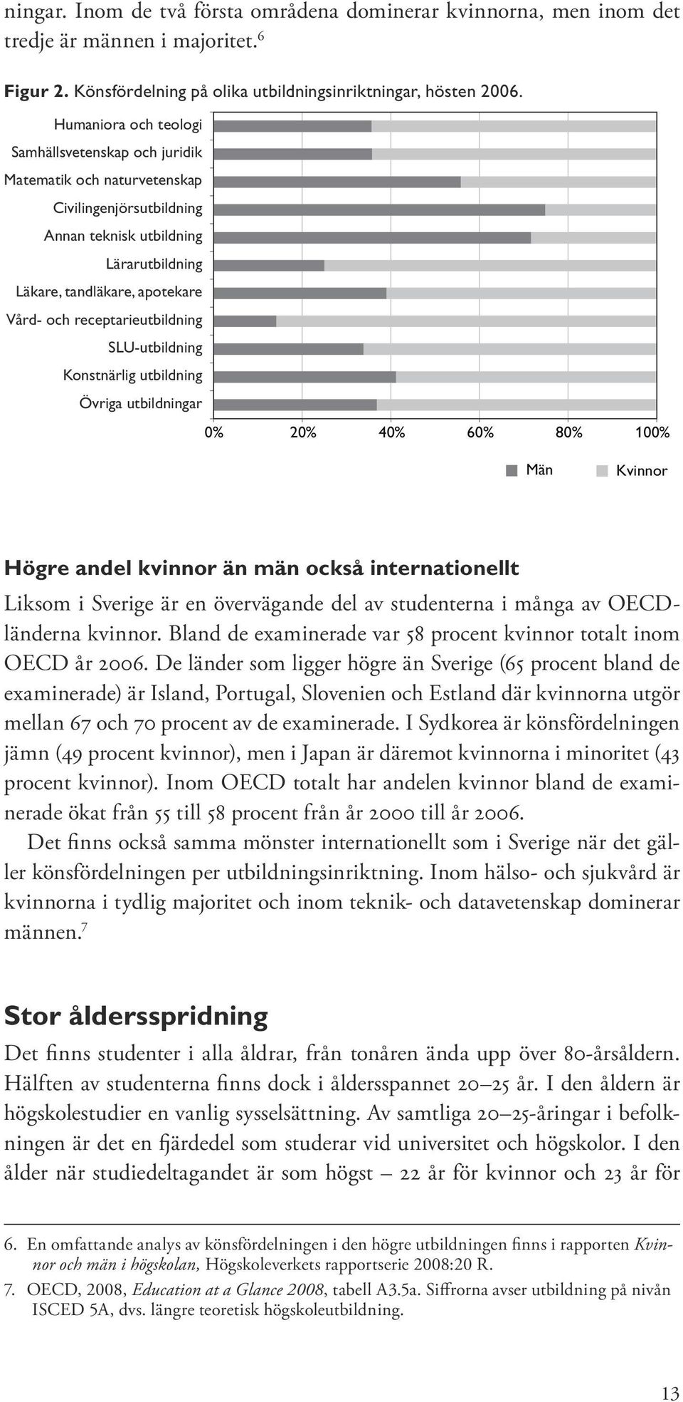 receptarieutbildning SLU-utbildning Konstnärlig utbildning Övriga utbildningar 0% 20% 40% 60% 80% 100% Män Kvinnor Högre andel kvinnor än män också internationellt Liksom i Sverige är en övervägande