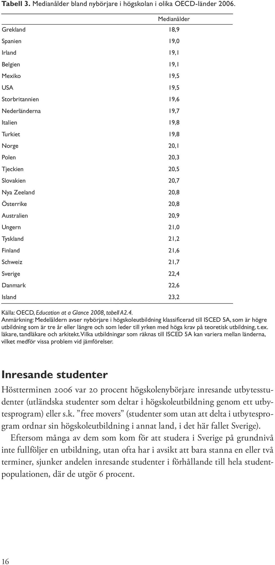 20,7 Nya Zeeland 20,8 Österrike 20,8 Australien 20,9 Ungern 21,0 Tyskland 21,2 Finland 21,6 Schweiz 21,7 Sverige 22,4 