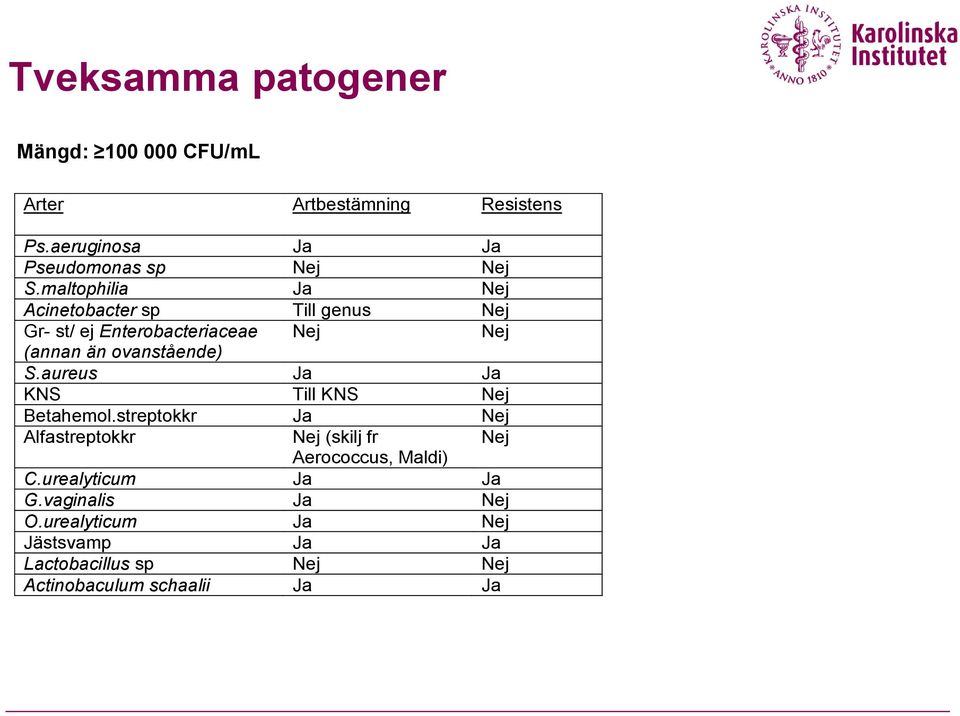 aureus Ja Ja KNS Till KNS Nej Betahemol.streptokkr Ja Nej Alfastreptokkr Nej (skilj fr Nej Aerococcus, Maldi) C.