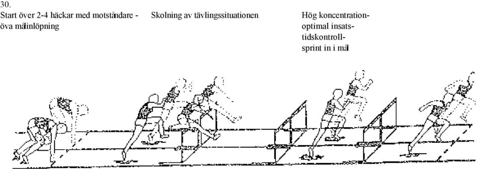 Skolning av tävlingssituationen Hög