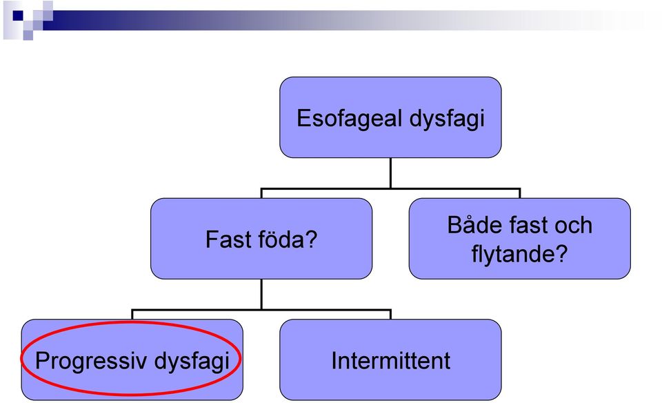 Både fast och