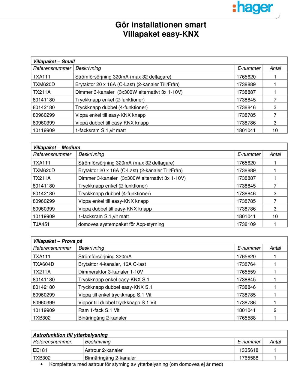 80960299 Vippa enkel till easy-knx knapp 1738785 7 80960399 Vippa dubbel till easy-knx knapp 1738786 3 10119909 1-facksram S.
