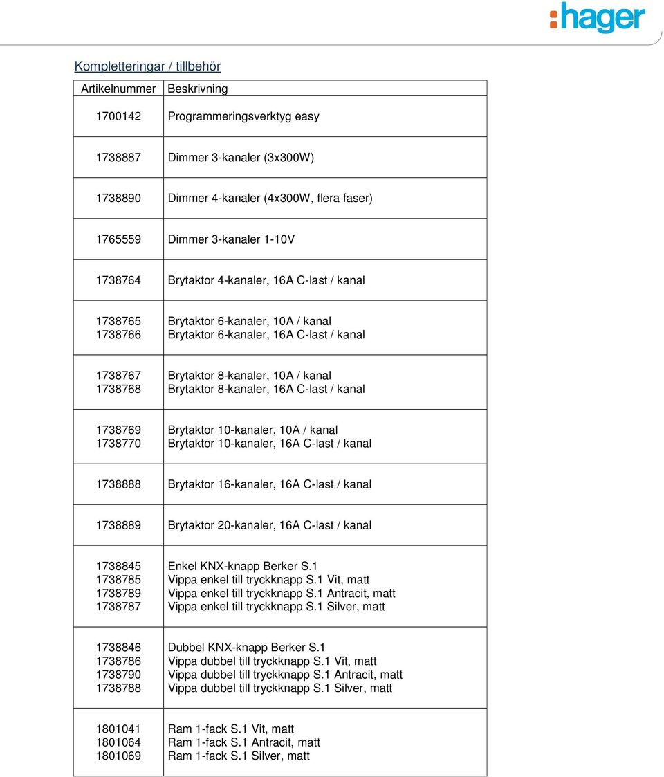 Brytaktor 8-kanaler, 16A C-last / kanal 1738769 1738770 Brytaktor 10-kanaler, 10A / kanal Brytaktor 10-kanaler, 16A C-last / kanal 1738888 Brytaktor 16-kanaler, 16A C-last / kanal 1738889 Brytaktor