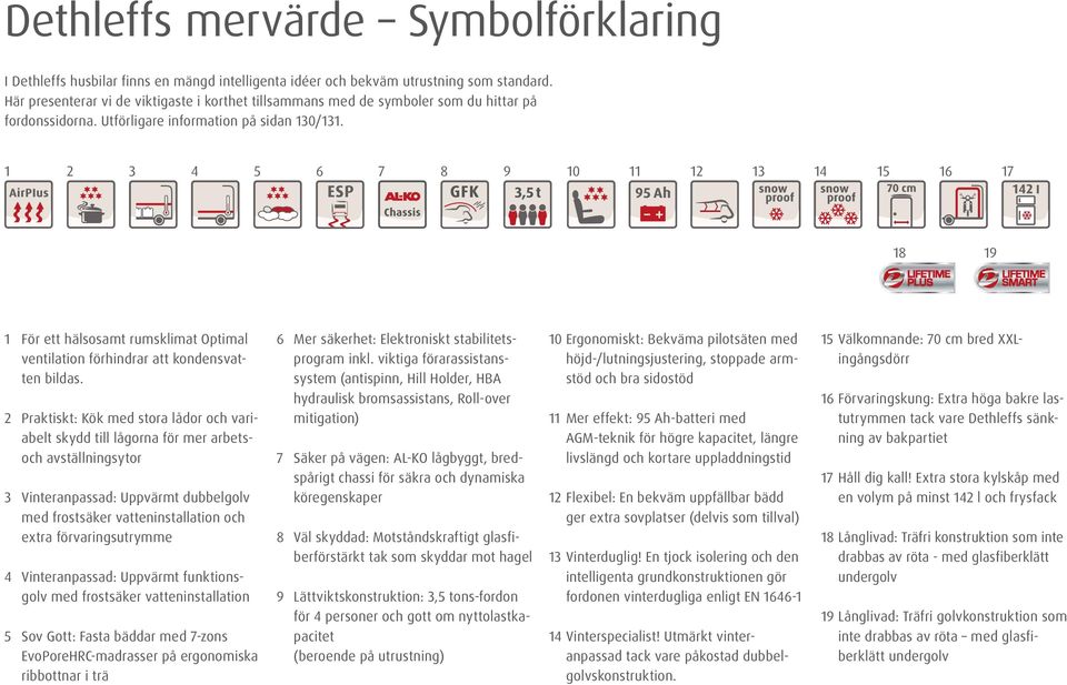1 2 3 4 5 6 7 8 9 10 11 12 13 14 15 16 17 18 19 1 För ett hälsosamt rumsklimat Optimal ventilation förhindrar att kondensvatten bildas.