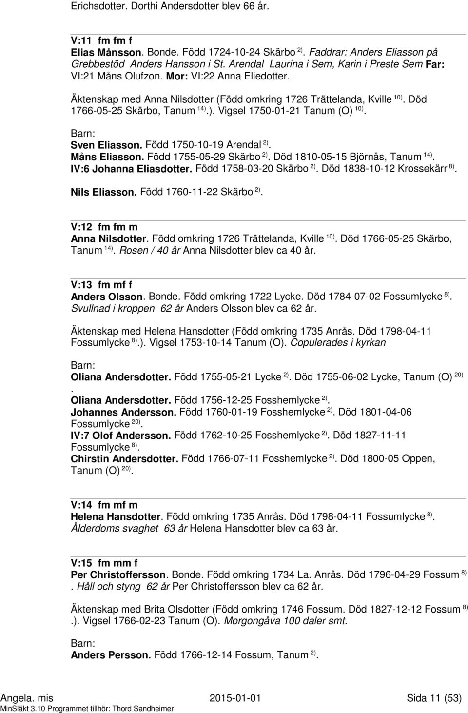 Död 1766-05-25 Skärbo, Tanum 14).). Vigsel 1750-01-21 Tanum (O) 10). Sven Eliasson. Född 1750-10-19 Arendal 2). Måns Eliasson. Född 1755-05-29 Skärbo 2). Död 1810-05-15 Björnås, Tanum 14).