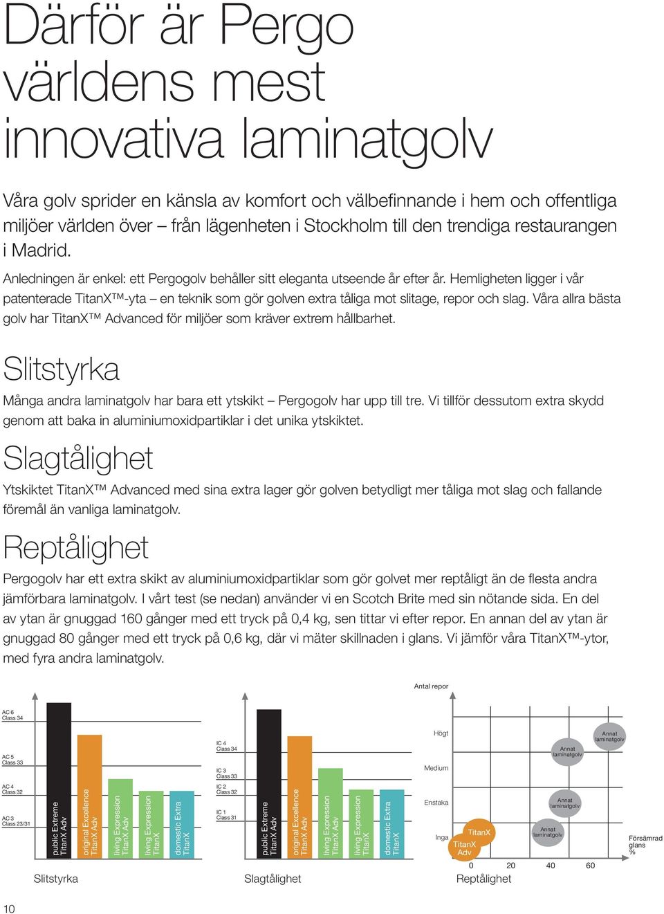 Hemligheten ligger i vår patenterade TitanX -yta en teknik som gör golven extra tåliga mot slitage, repor och slag. Våra allra bästa golv har TitanX Advanced för miljöer som kräver extrem hållbarhet.