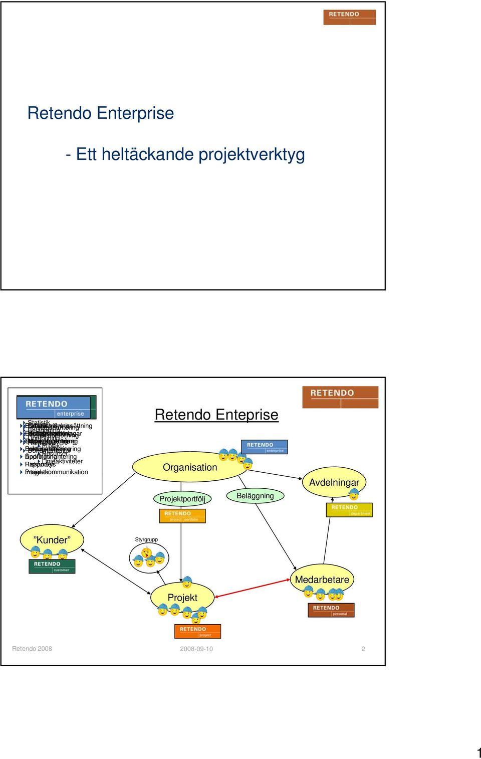 Tidrapportering Ramavtal Mina åtaganden Fakturering Portföljplanering Dokumenthantering Projekt Dokumentarkiv Uppföljning Ändringshantering Resurser