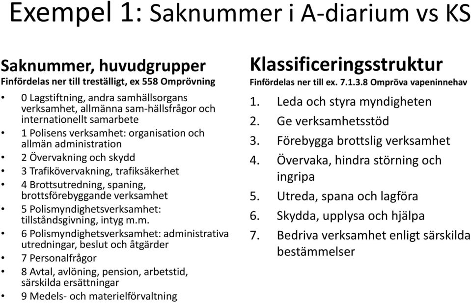 verksamh