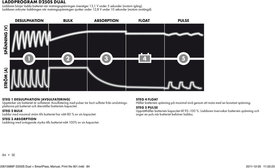 DESULPHATION BULK ABSORPTION FLOAT PULSE SPÄNNING (V) 1 2 3 4 5 STRÖM (A) STEG 1 desulphation (avsulfatering) Upptäcker om batteriet är sulfaterat.