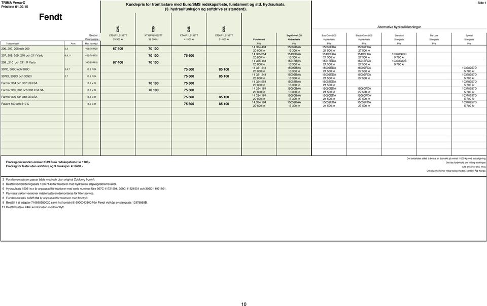 Max framhjul Pris Pris Pris Pris Pris Pris Pris 206, 207, 208 och 209 2,3 405/70 R20 67 400 14 324 494 15062BAA 15062EDA 15062FCA 207, 208, 209, 210 och 211 Vario 8,9,11 425/70 R20 14 325 254
