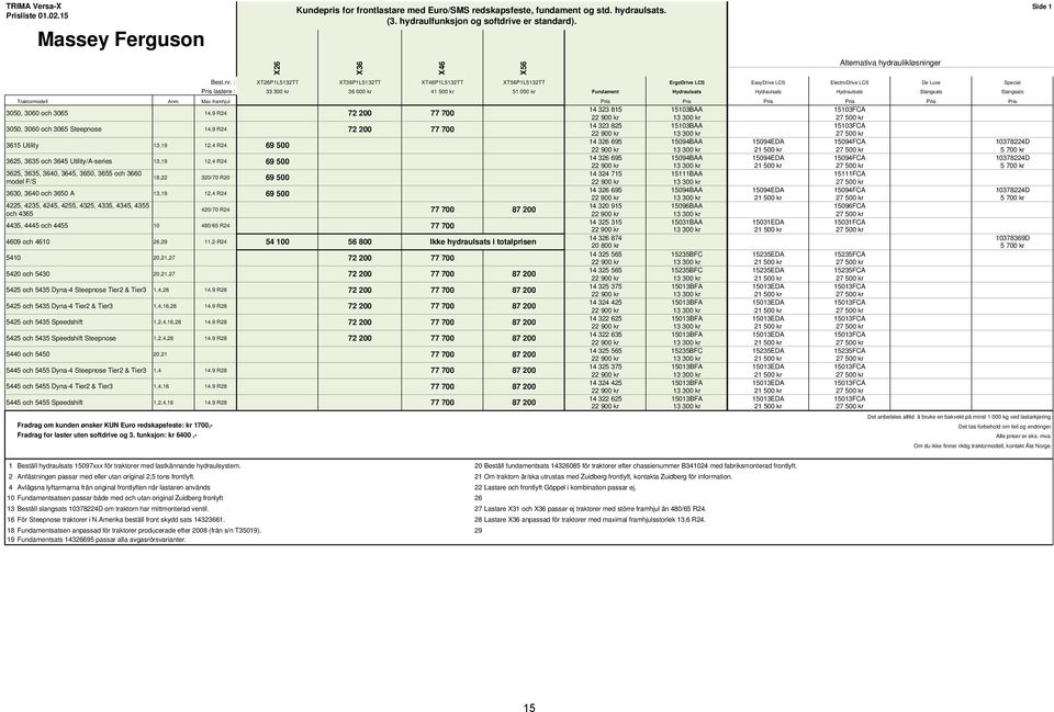 Max framhjul Pris Pris Pris Pris Pris Pris 3050, 3060 och 3065 3050, 3060 och 3065 Steepnose 14,9 R24 14,9 R24 14 323 815 14 323 825 15103BAA 15103BAA 15103FCA 15103FCA 14 326 695 15094BAA 15094EDA