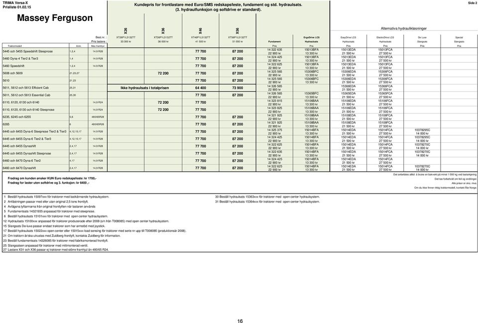 9 R28 5608 och 5609 21,23,27 5611, 5612 och 5613 Efficient Cab 25,31 Ikke hydraulsats i totalprisen 64 400 6110, 6120, 6130 och 6140 14,9 R24 6110, 6120, 6130 och 6140 Steepnose 14,9 R24 6235, 6245