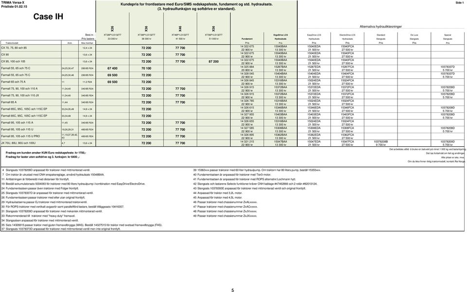 Max framhjul Pris Pris Pris Pris Pris Pris Pris CX 70, 75, 80 och 85 CX 90 CX 95, 100 och 105 12,4 x 24 13,6 x 24 13,6 x 24 14 322 675 14 322 675 14 322 675 15040BAA 15040BAA 15040BAA 15040EDA