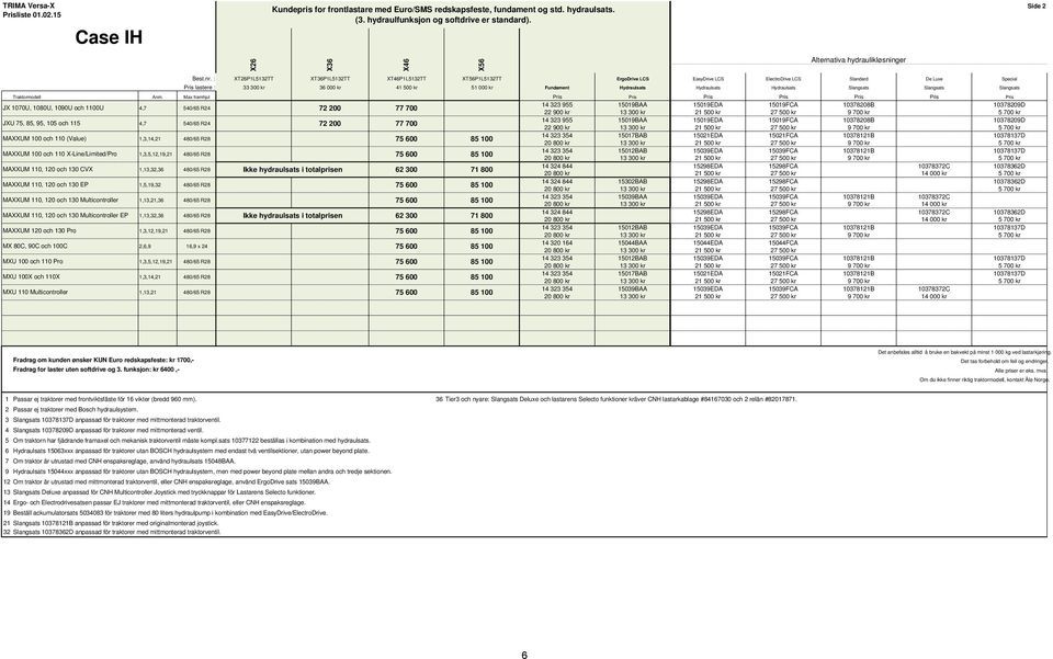 Max framhjul Pris Pris Pris Pris Pris Pris Pris JX 1070U, 1080U, 1090U och 1100U 4,7 540/65 R24 JXU 75, 85, 95, 105 och 115 4,7 540/65 R24 MAXXUM 100 och 110 (Value) 1,3,14,21 480/65 R28 MAXXUM 100