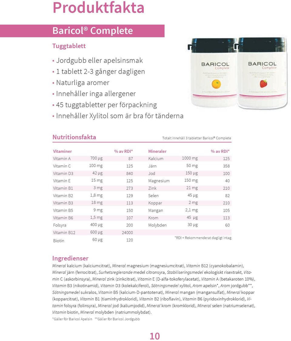 Vitamin D3 42 µg 840 Jod 150 µg 100 Vitamin E 15 mg 125 Magnesium 150 mg 40 Vitamin B1 3 mg 273 Zink 21 mg 210 Vitamin B2 1,8 mg 129 Selen 45 µg 82 Vitamin B3 18 mg 113 Koppar 2 mg 210 Vitamin B5 9