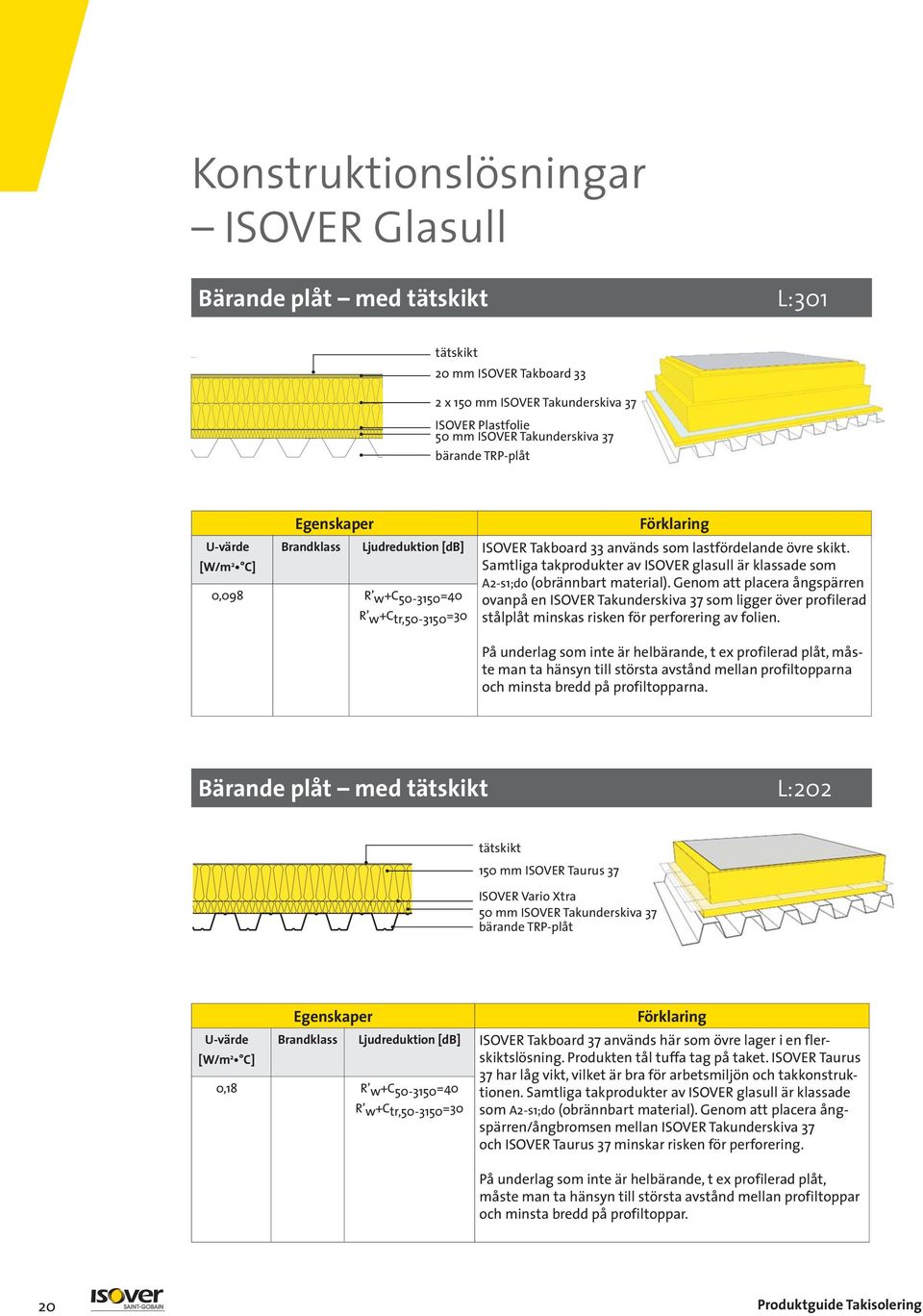 Samtliga takprodukter av ISOVER glasull är klassade som A2-s1;do (obrännbart material).