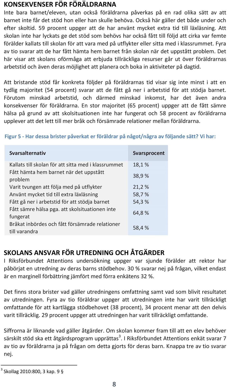 Att skolan inte har lyckats ge det stöd som behövs har också fått till följd att cirka var femte förälder kallats till skolan för att vara med på utflykter eller sitta med i klassrummet.