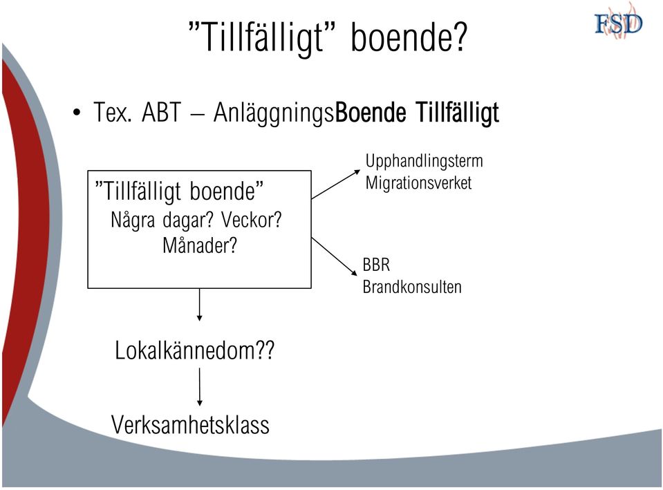 boende Några dagar? Veckor? Månader?