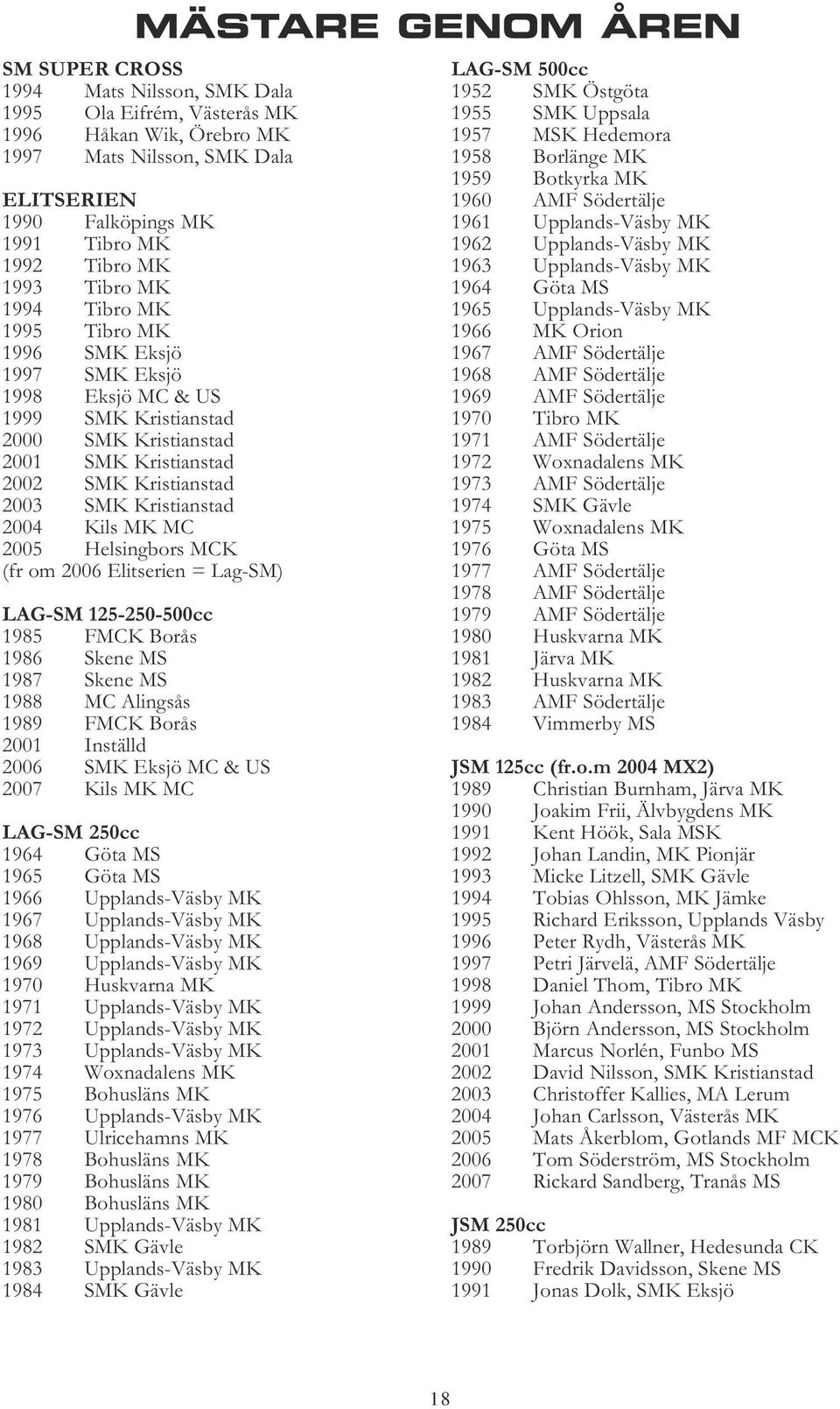 Kristianstad 2004 Kils MK MC 2005 Helsingbors MCK (fr om 2006 Elitserien = Lag-SM) LAG-SM 125-250-500cc 1985 FMCK Borås 1986 Skene MS 1987 Skene MS 1988 MC Alingsås 1989 FMCK Borås 2001 Inställd 2006