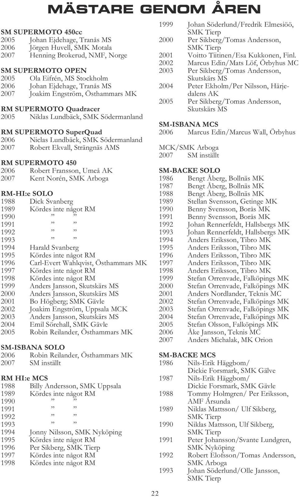 Strängnäs AMS RM SUPERMOTO 450 2006 Robert Fransson, Umeå AK 2007 Kent Norén, SMK Arboga RM-HI:e SOLO 1988 Dick Svanberg 1989 Kördes inte något RM 1990 1991 1992 1993 1994 Harald Svanberg 1995 Kördes