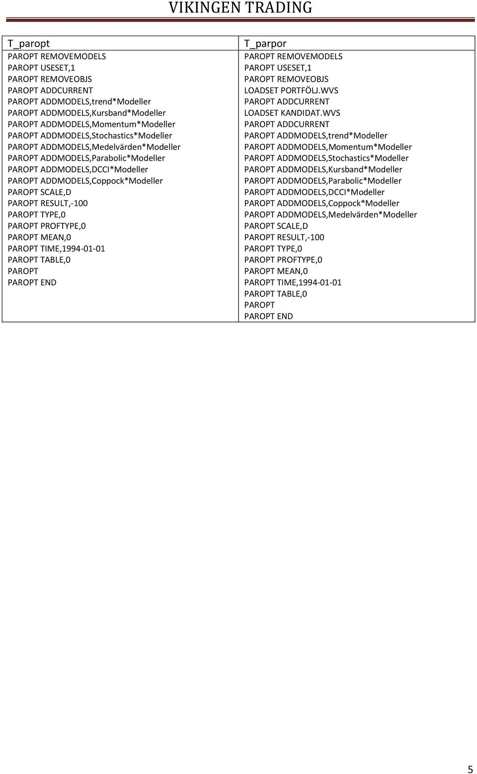 RESULT,-100 PAROPT TYPE,0 PAROPT PROFTYPE,0 PAROPT MEAN,0 PAROPT TIME,1994-01-01 PAROPT TABLE,0 PAROPT PAROPT END T_parpor PAROPT REMOVEMODELS PAROPT USESET,1 PAROPT REMOVEOBJS LOADSET PORTFÖLJ.