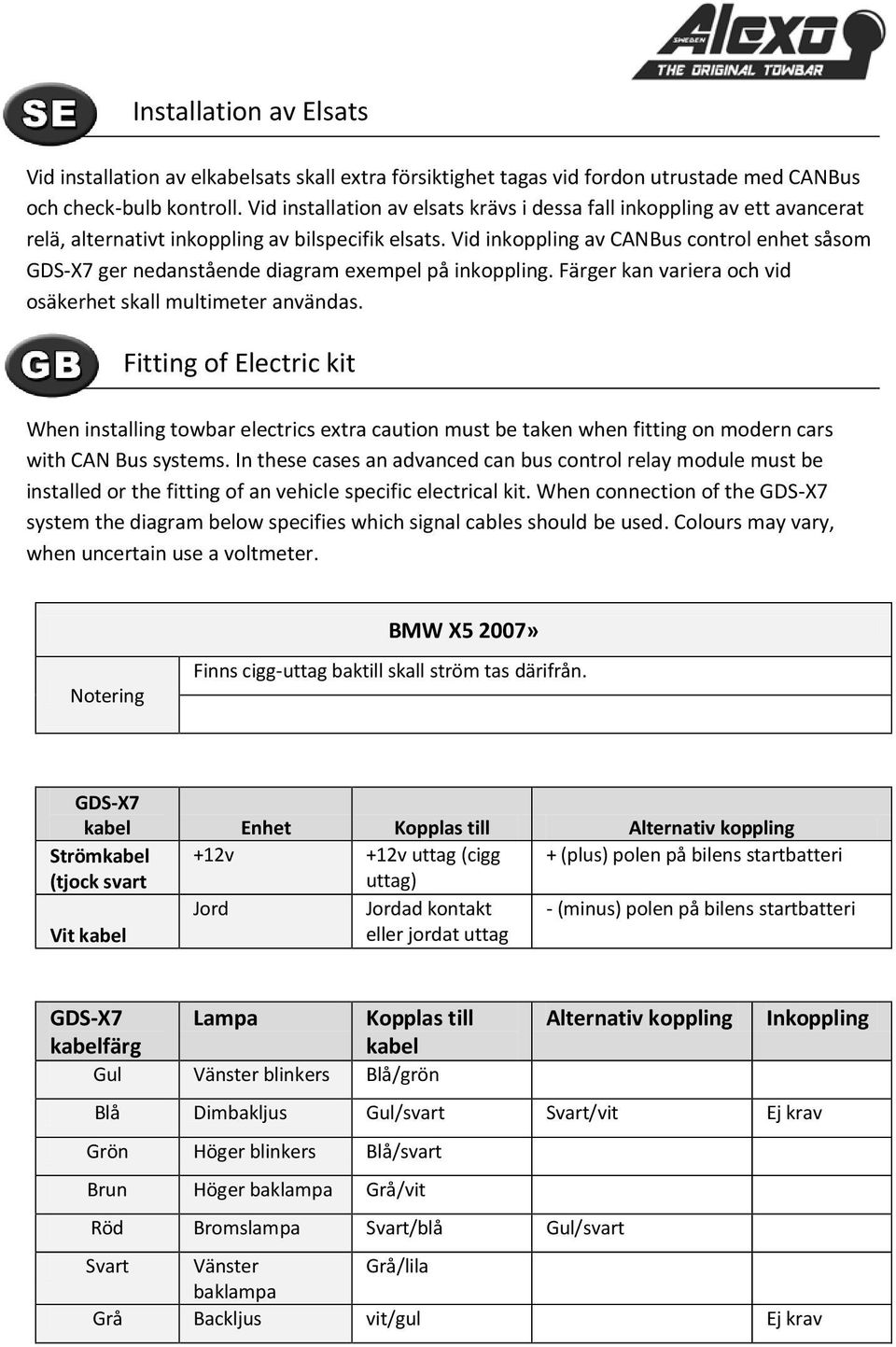 Vid inkoppling av CANBus control enhet såsom GDS-X7 ger nedanstående diagram exempel på inkoppling. Färger kan variera och vid osäkerhet skall multimeter användas.