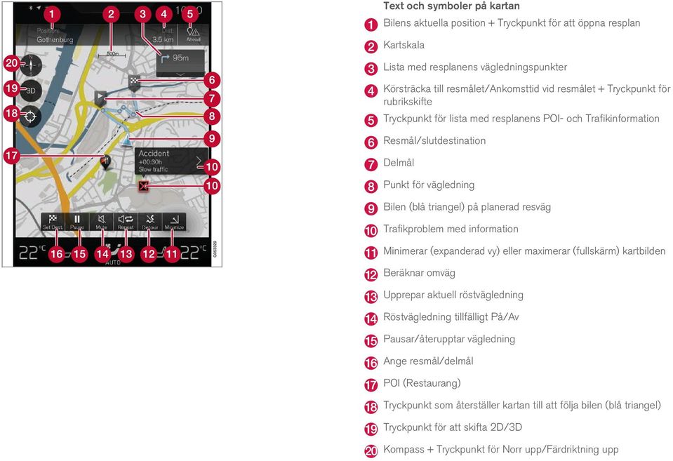 Trafikproblem med information Minimerar (expanderad vy) eller maximerar (fullskärm) kartbilden Beräknar omväg Upprepar aktuell röstvägledning Röstvägledning tillfälligt På/Av