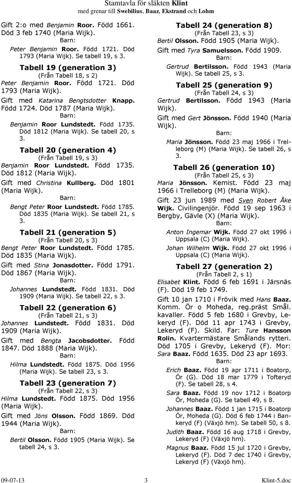 Född 1735. Död 1812 (Maria Wijk). Se tabell 20, s 3. Tabell 20 (generation 4) (Från Tabell 19, s 3) Benjamin Roor Lundstedt. Född 1735. Död 1812 (Maria Wijk). Gift med Christina Kullberg.