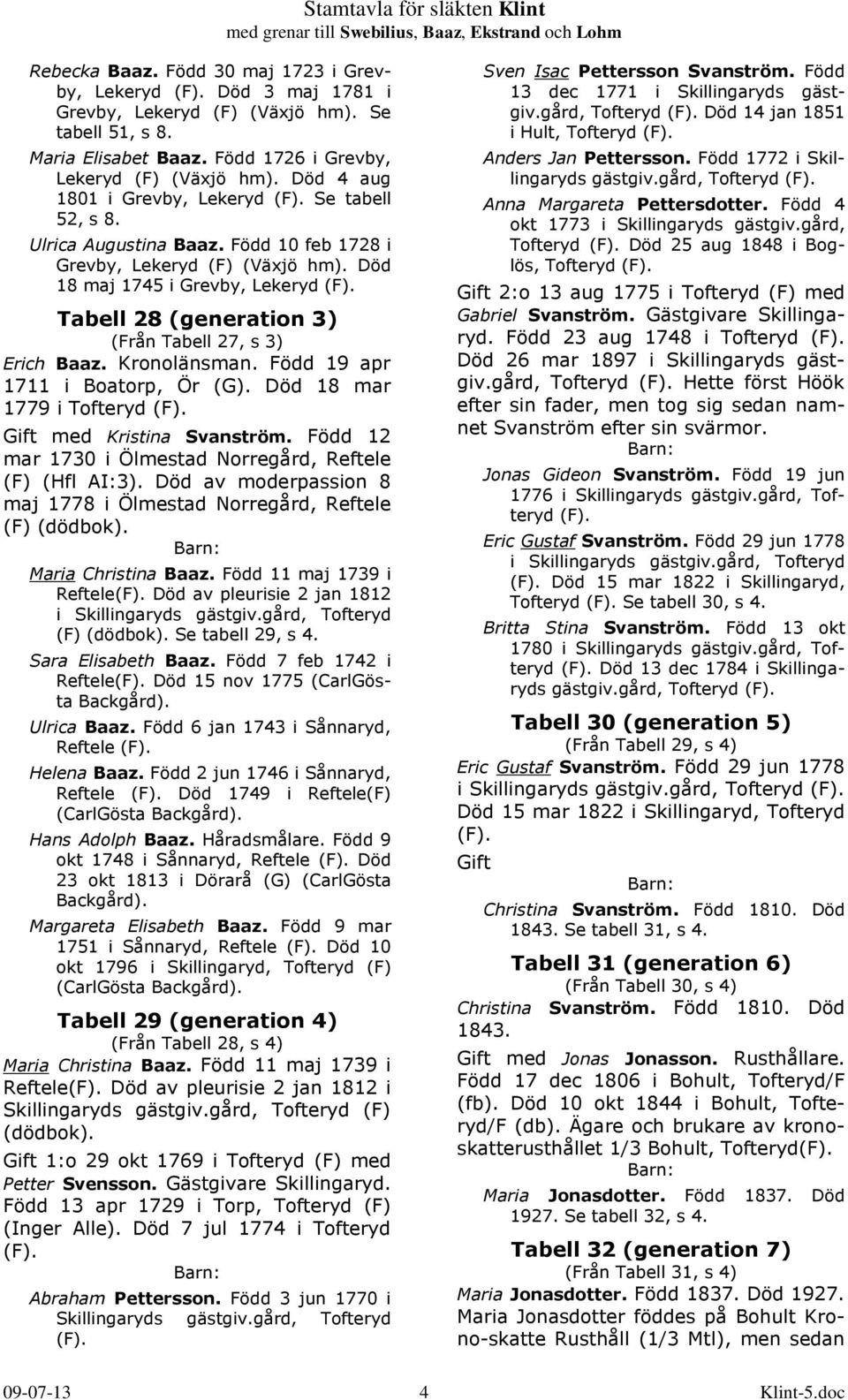 Död 18 maj 1745 i Grevby, Lekeryd Tabell 28 (generation 3) (Från Tabell 27, s 3) Erich Baaz. Kronolänsman. Född 19 apr 1711 i Boatorp, Ör (G). Död 18 mar 1779 i Tofteryd Gift med Kristina Svanström.