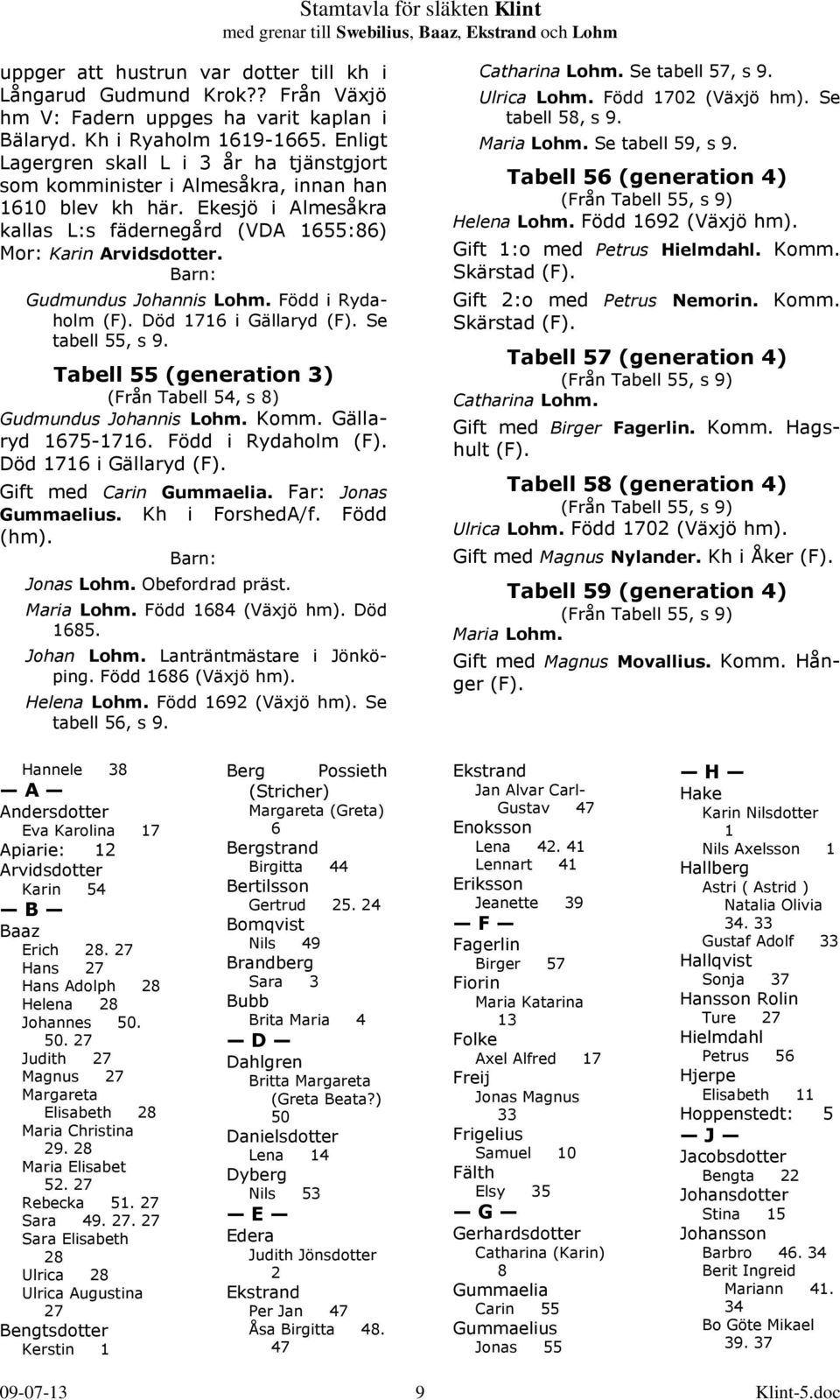 Gudmundus Johannis Lohm. Född i Rydaholm Död 1716 i Gällaryd Se tabell 55, s 9. Tabell 55 (generation 3) (Från Tabell 54, s 8) Gudmundus Johannis Lohm. Komm. Gällaryd 1675-1716.