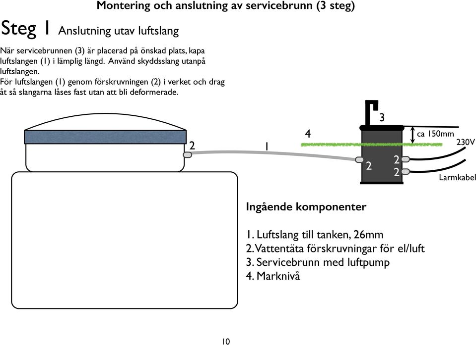För luftslangen (1) genom förskruvningen () i verket och drag åt så slangarna låses fast utan att bli deformerade.