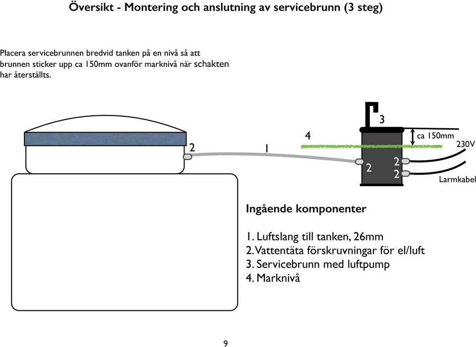 schakten har återställts. 1 4 3 ca 150mm 30V Larmkabel Ingående komponenter 1.