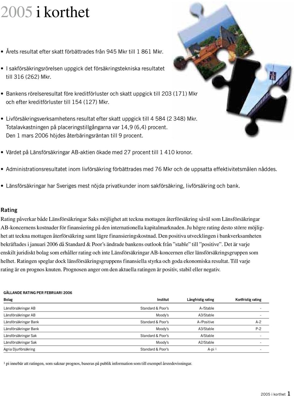 Livförsäkringsverksamhetens resultat efter skatt uppgick till 4 584 (2 348) Mkr. Totalavkastningen på placeringstillgångarna var 14,9 (6,4) procent.