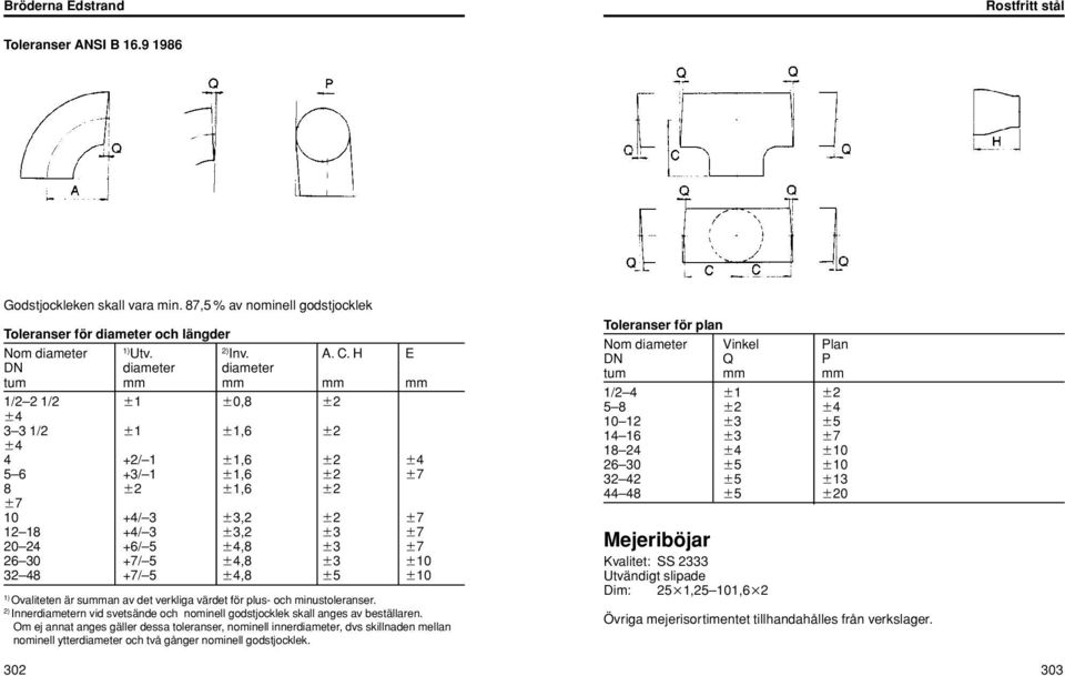 10 32 48 +7/ 5 4,8 5 10 1) Ovaliteten är summan av det verkliga värdet för plus- och minustoleranser. 2) Innerdiametern vid svetsände och nominell godstjocklek skall anges av beställaren.