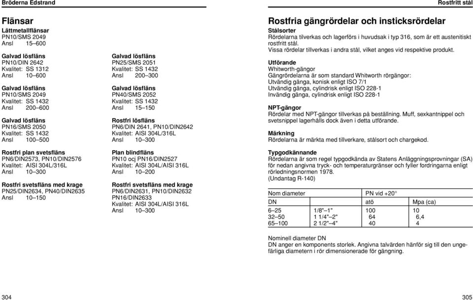 AISI 304L/316L Ansl 100 500 Ansl 10 300 Rostfri plan svetsfläns Plan blindfläns PN6/DIN2573, PN10/DIN2576 PN10 ocj PN16/DIN2527 Kvalitet: AISI 304L/316L Kvalitet: AISI 304L/AISI 316L Ansl 10 300 Ansl