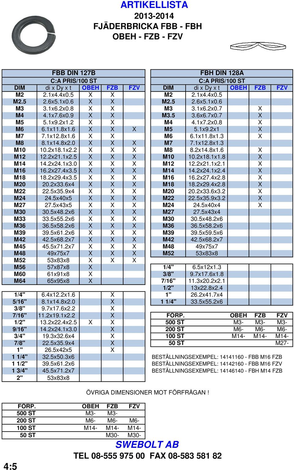 1x12.8x1.3 M10 10.2x18.1x2.2 X X X M8 8.2x14.8x1.6 X M12 12.2x21.1x2.5 X X X M10 10.2x18.1x1.8 X M14 14.2x24.1x3.0 X X X M12 12.2x21.1x2.1 X M16 16.2x27.4x3.5 X X X M14 14.2x24.1x2.4 X M18 18.2x29.