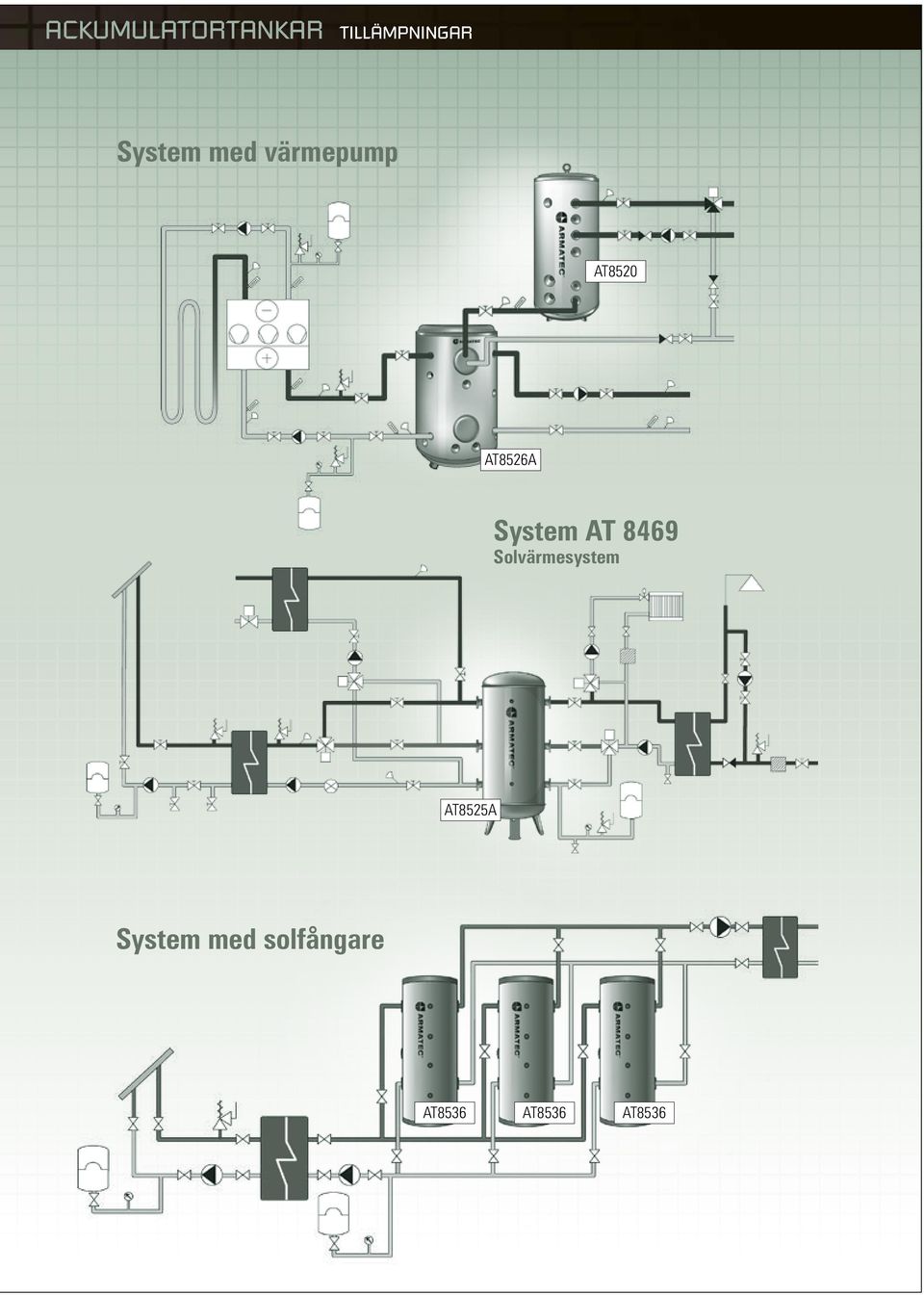 System AT 8469 Solvärmesystem