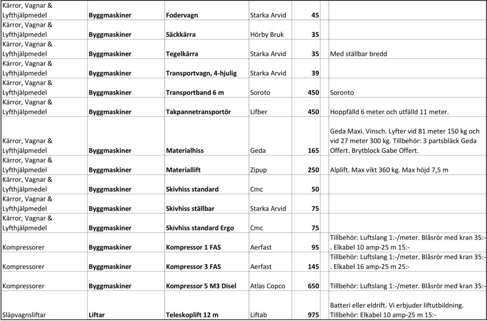 Lyfter vid 81 meter 150 kg och Lyfthjälpmedel Materialhiss Geda 165 vid 27 meter 300 kg. Tillbehör: 3 partsbläck Geda Offert. Brytblock Gabe Offert. Lyfthjälpmedel Materiallift Zipup 250 Alplift.