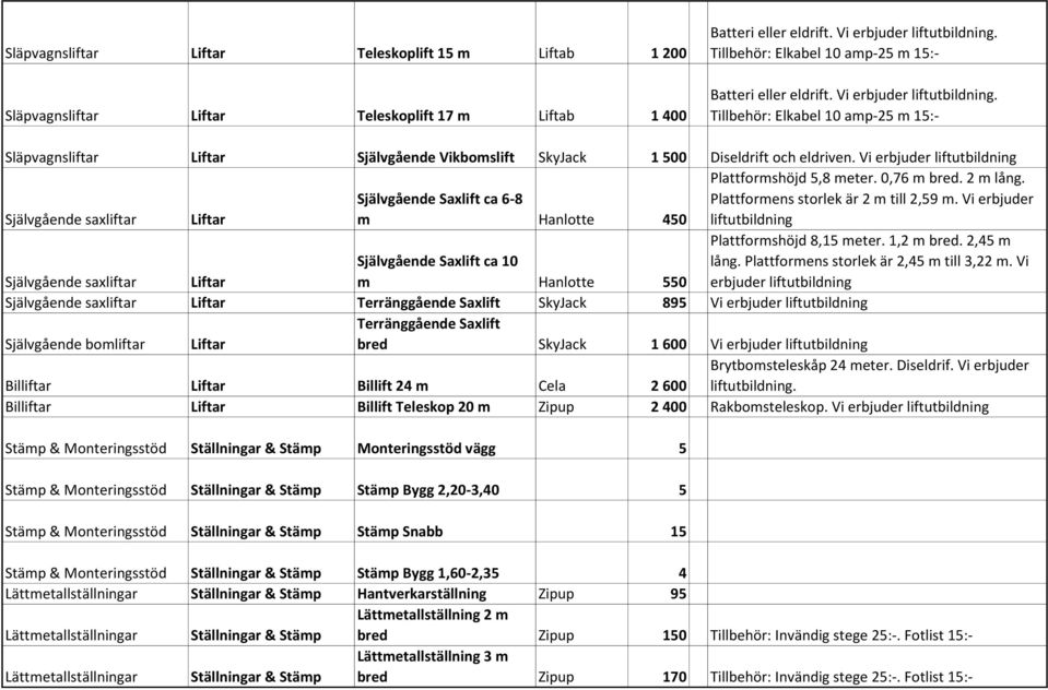 Vi erbjuder liftutbildning Självgående saxliftar Liftar Självgående Saxlift ca 6-8 m Hanlotte 450 Plattformshöjd 5,8 meter. 0,76 m bred. 2 m lång. Plattformens storlek är 2 m till 2,59 m.