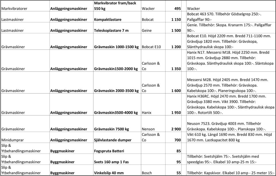 Grävmaskiner Anläggningsmaskiner Grävmaskin 1000-1500 kg Bobcat E10 1 200 Bobcat E10. Höjd 2209 mm. Bredd 711-1100 mm. Grävdjup 1820 mm.